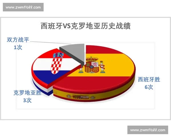 克罗地亚对阵土耳其强强对话引爆欧洲赛场焦点生死战全力碰撞
